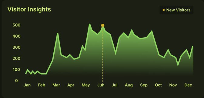 Why Your SEO Strategy Fails Without Great UX